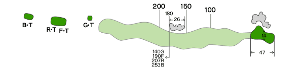 Hole No.18